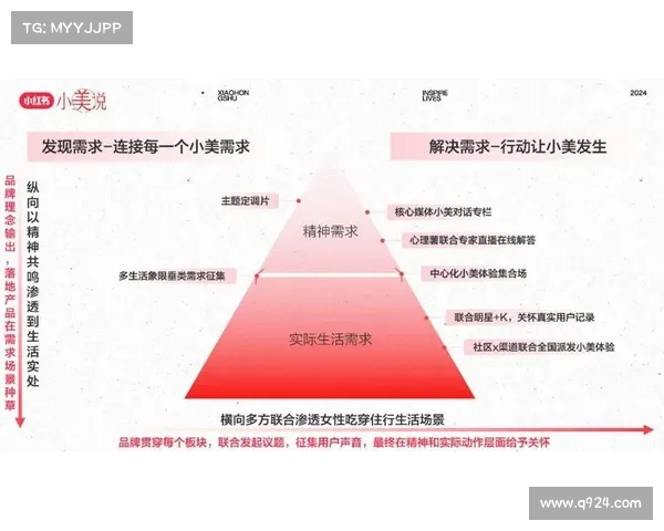 打造全方位品牌曝光策略提升市场认知度与用户忠诚度的有效途径