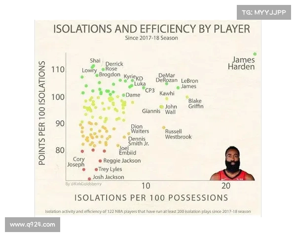 NBA效率值解析：如何通过数据揭示球员真实表现与价值